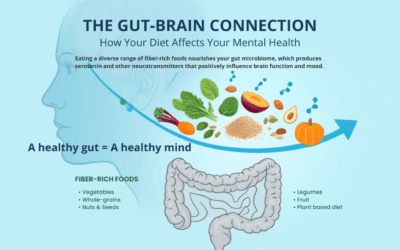 🌿 Your Mood Starts in Your Gut! 💚