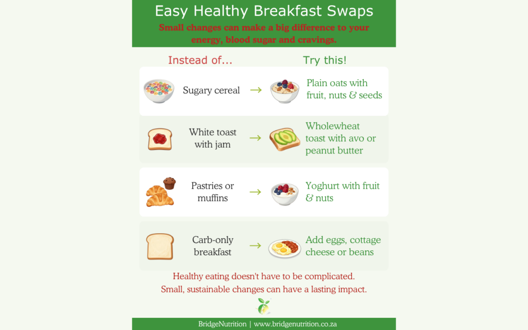 Easy Healthy Breakfast Swaps